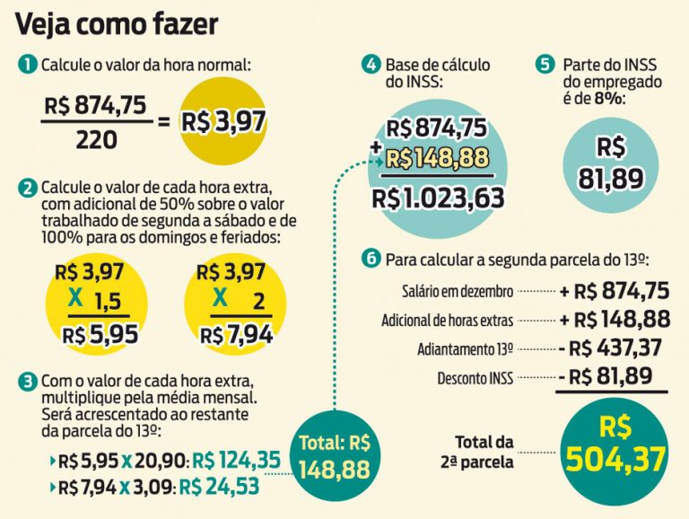 INSS EMPREGADA DOMÉSTICA 2024 → Valor, Desconto, Tabela